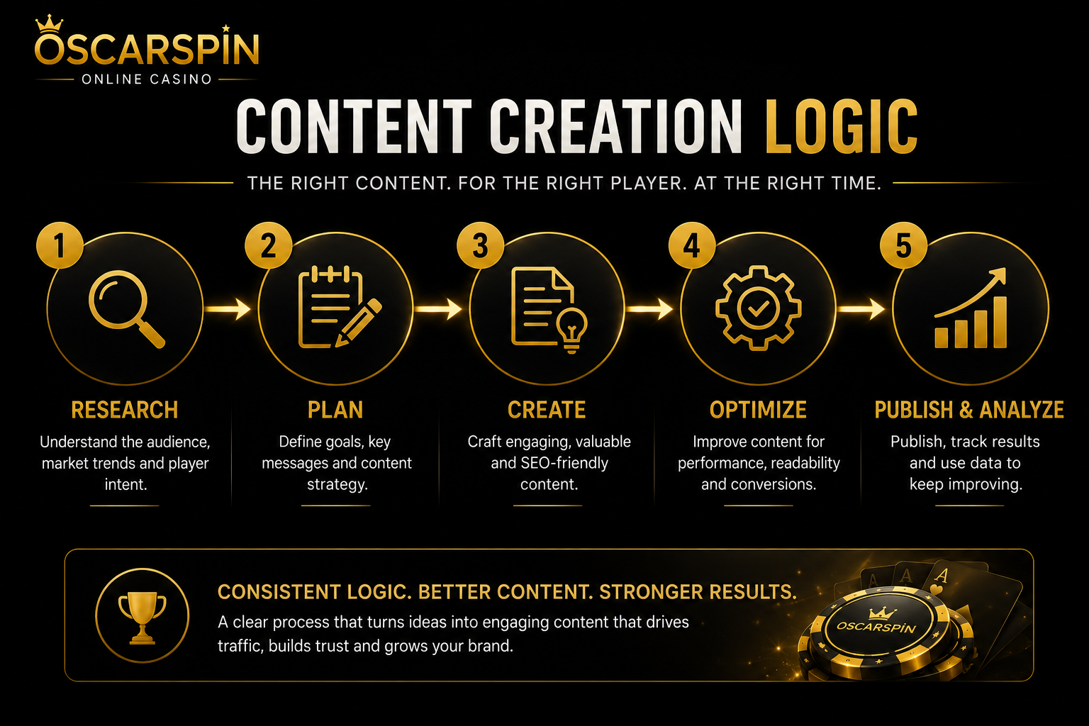 Oscarspin, oscarspin casino, oscarspin login, oscarspin es fiable, oscarspin casino login, oscarspin app, oscarspin bonus, oscarspin bono, oscarspin reseña, oscarspin españa, oscarspin es, oscarspin retirada, oscarspin codigo bono, oscarspin giros gratis,
